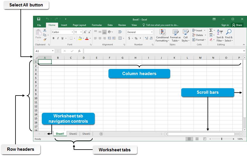6 Microsoft Office Excel 2016: Part 1 Excel UI Element Quick Access Toolbar Ribbon Formula Bar Name Box Status bar View and zoom controls Description Provides you with easy access to commonly used