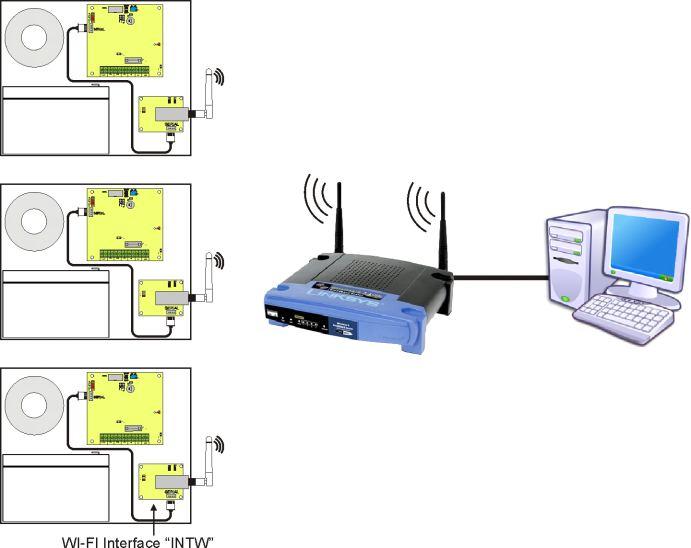 Remote monitoring (option: Wi-Fi, Ethernet, RS485, USB). The PSU has been adjusted to operate in a system that requires a remote control of the parameters in a monitoring centre.