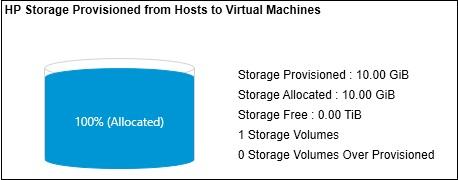 Below information is displayed: Storage Provisioned Total Storage provisioned to the Virtual Machine. Storage Allocated Actual Storage used by Virtual Machines.