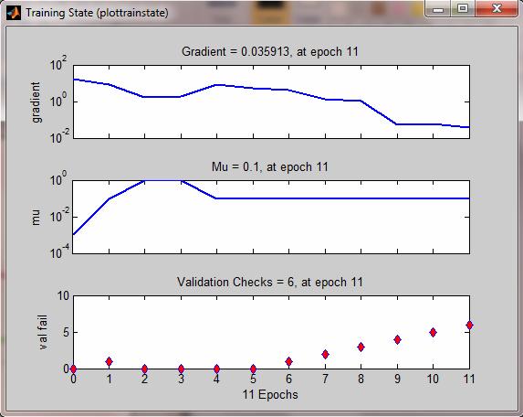 Figure 6: Results for various s for validation R better validation results. That is 0.6755.