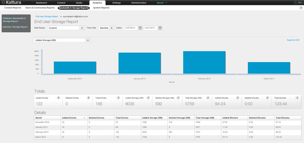 Creating and Tracking Analytics To display the Storage Report for a Specific user Select the Analytics tab and then select Bandwidth Usage Reports. Click End Users Storage Report.