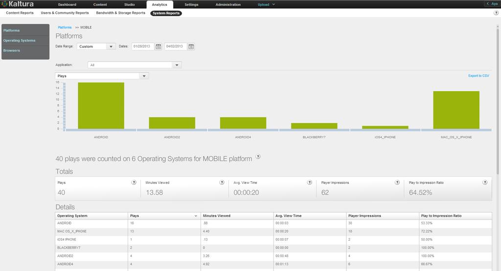 Creating and Tracking Analytics Click on Platform to display the specific plays for the platform selected.