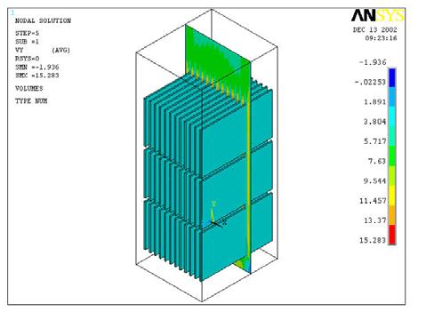 2.2 Burn In Oven Air Flow Validation Methodology Experimental data used as basis for comparison in this study was obtained from airflow validation experiment performed during the oven qualification