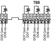 Figure 50 shows a typical application of the relay outputs for driving a compressor. Figure 50: Connecting a Compressor to the FX14 DO Connecting the Triacs The FX14 triac (0.