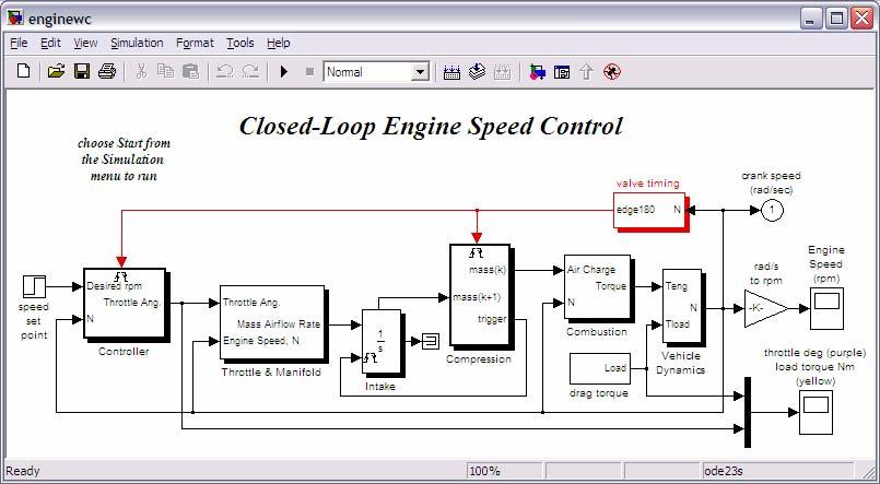 60 5.2.2 Example 2 Simplied Engine Control Design Figure 4. Engine Control Design model This is a closed loop engine speed control model.
