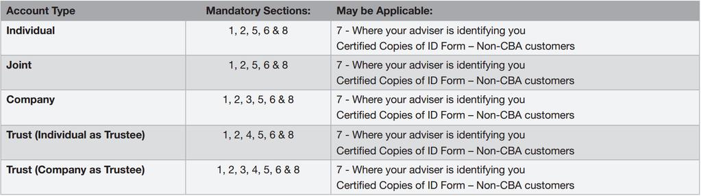 account type. # 5: IDENTIFICATION FOR INDIVIDUAL/JOINT APPLICANTS.