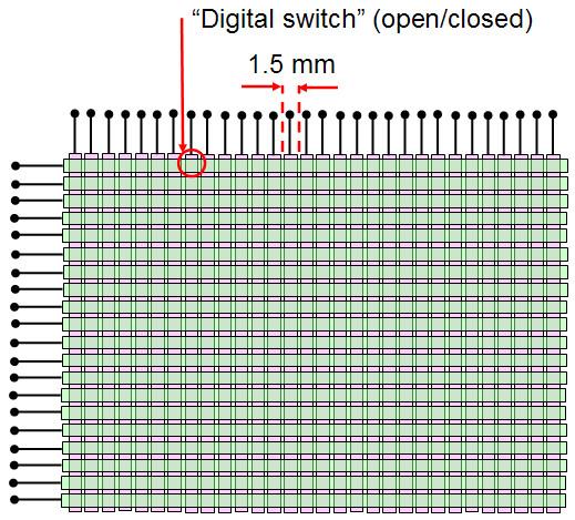 Digital Multi-Touch Resistive (DMR) 6 DMR (also called digital matrix resistive ) Stantum (in France) is