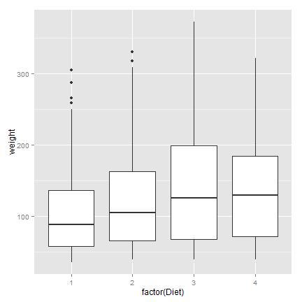 ggplot2 ggplot2 is a package of plotting that is very popular and powerful.