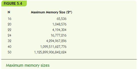 Memory and Cache (continued) Parts of the memory subsystem Fetch/store controller Fetch: retrieve a value from memory (load operation) Store: store a value into memory Memory address register (MAR)