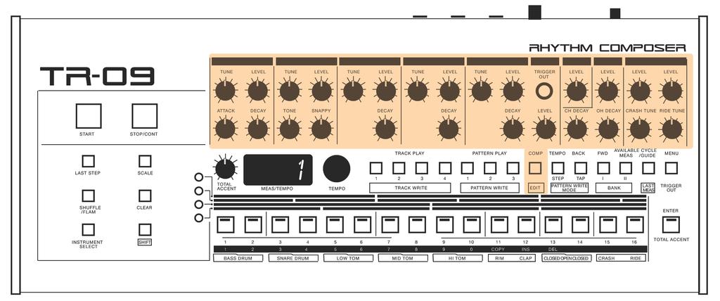 III. FUNCTIONS FOR SOUND CREATION KNOBS For the most part the knobs on the front panel of the TR-09 are how you access the sound controls.