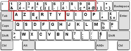 ALPHABETS LAYOUT By default, the alphabets layout is set to normal mode, also known as the standard English layout. Select French or German keyboard layout if necessary.