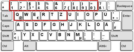 Chapter 2 Output Interface German layout; see below for German Keyboard Style. Select Lower Row for the Digits Layout setting for the upper row is for special characters.