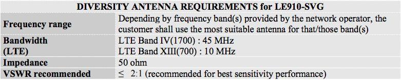 5.2 Diversity Antenna Requirements These tables are copied from Telit LE910 Hardware User Guide.