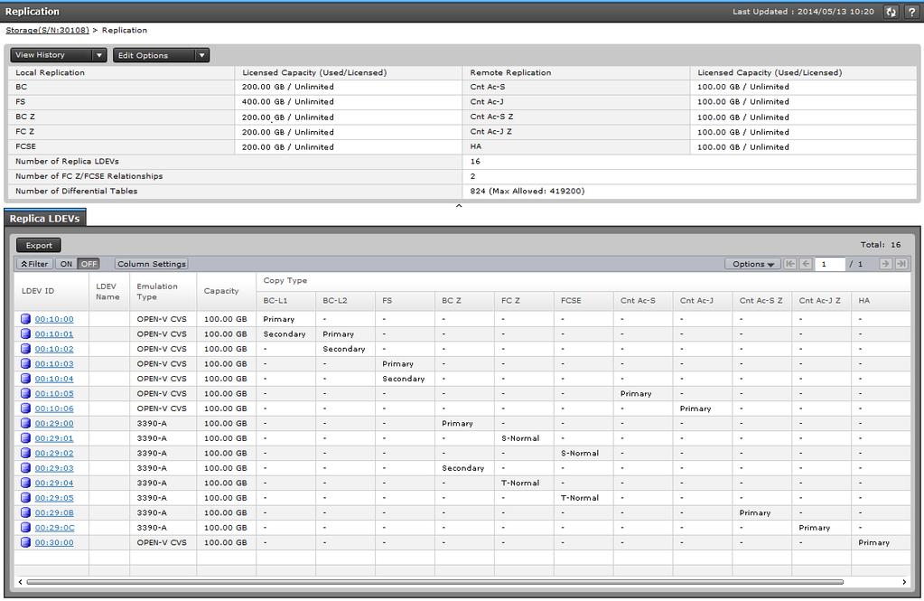 B Business Copy GUI reference Abstract This appendix describes BC windows and dialog boxes in the RWC. Replication window Use this window to view pair information for local replication.