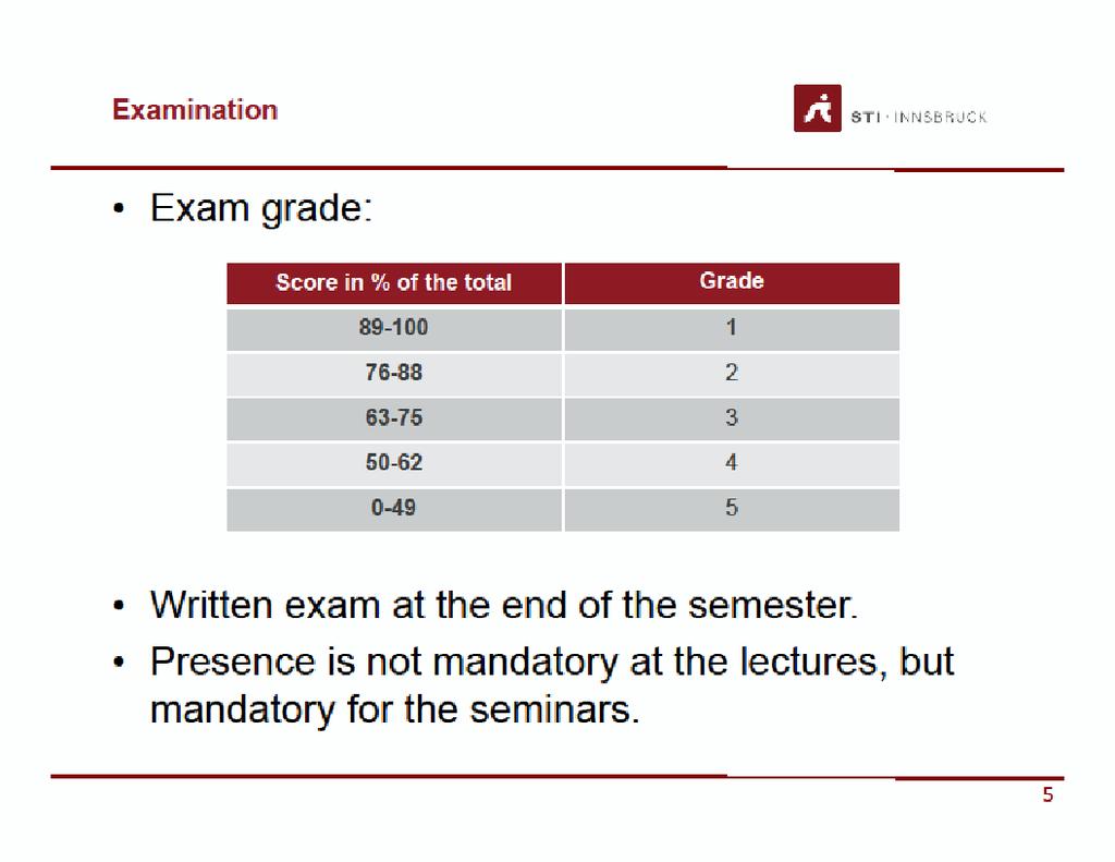 Examination Exam grade: score grade 75-100 1 65 74.9 2 55 64.9 3 45 54.