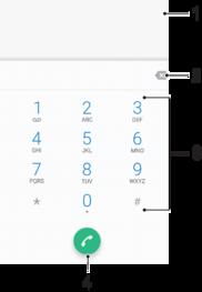 Calling Making calls You can make a call by manually dialing a phone number, by tapping a number saved in your contacts list, or by tapping the phone number in your call log.
