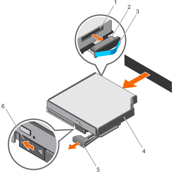 Figure 42. Removing the optical drive Next steps 1 optical drive connector 2 cable 3 pull tab 4 optical drive carrier 5 ejector handle 6 release latch 1 Install the optical drive.