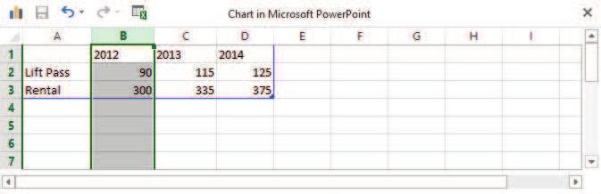 Using Charts in a Presentation 225 3. On the Chart Tools Design tab, click the Edit Data button in the Data group. The worksheet window opens. 4.