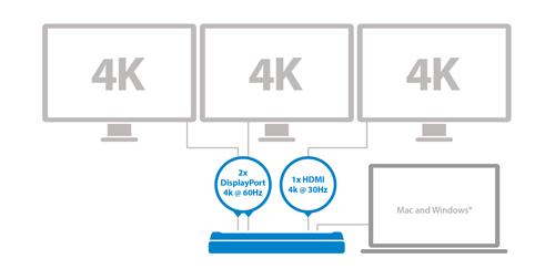 Enhance productivity with a triple-4k video workstation This premium docking station lets you create a multi-monitor Ultra HD workstation with three monitors, even if your laptop video card doesn't
