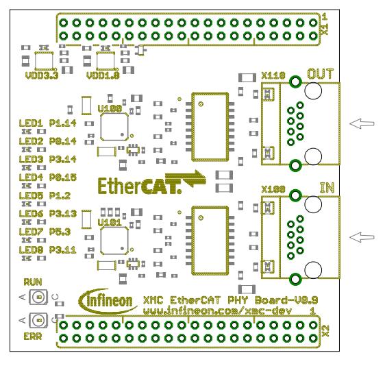 General information XMC4800 relax kit with EtherCAT extension http://www.infineon.