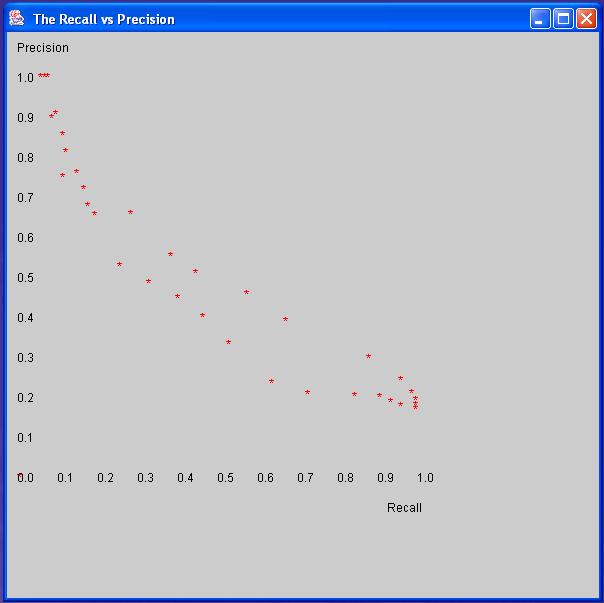 Figure 6 The recall precision plot We performed the retrieval test on a set made of 110 fish from the SQUID. The index fish are shown in figure 5.