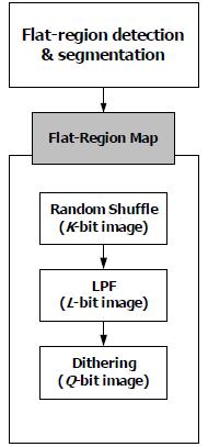 Process of bit-depth extension Fig. 2.