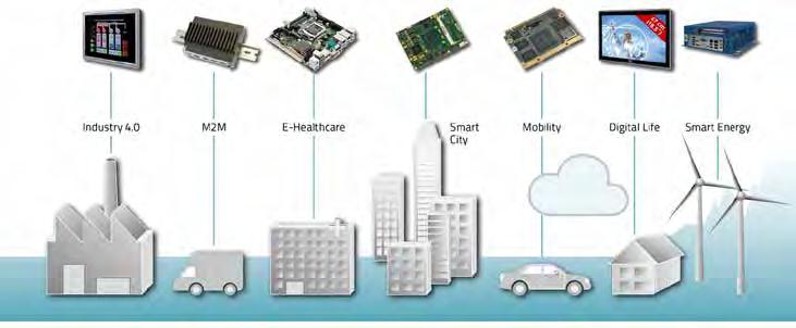 By 2020 it is expected that 26 billion devices will be part of the Internet of things.
