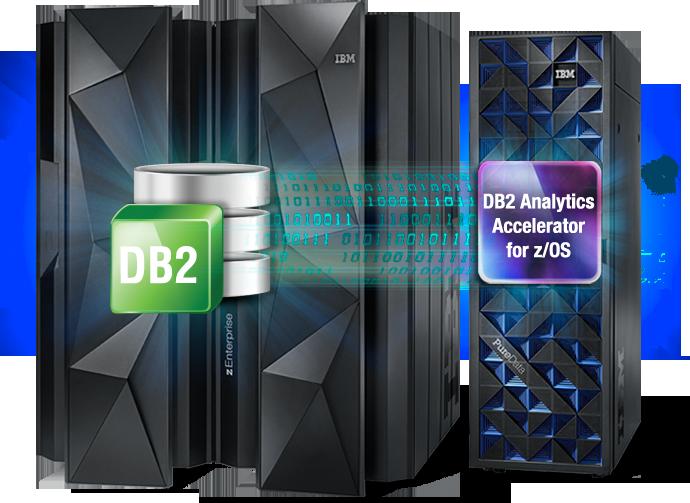 IBM DB2 Analytics Accelerator Transaction Processing Analytical Workload The hybrid computing platform on System z DB2 Accelerator personalities Ø Ø Supports transaction processing and analytics