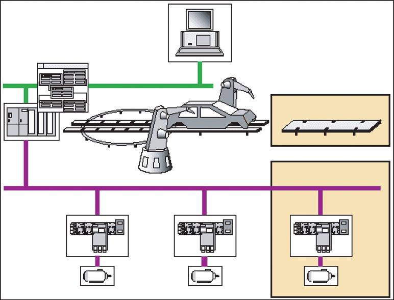 SIMATIC NET in Industrial Communications 2.10 Communication with PROFINET CBA 2.10 Communication with PROFINET CBA 2.10.1 PROFINET CBA - what is it?
