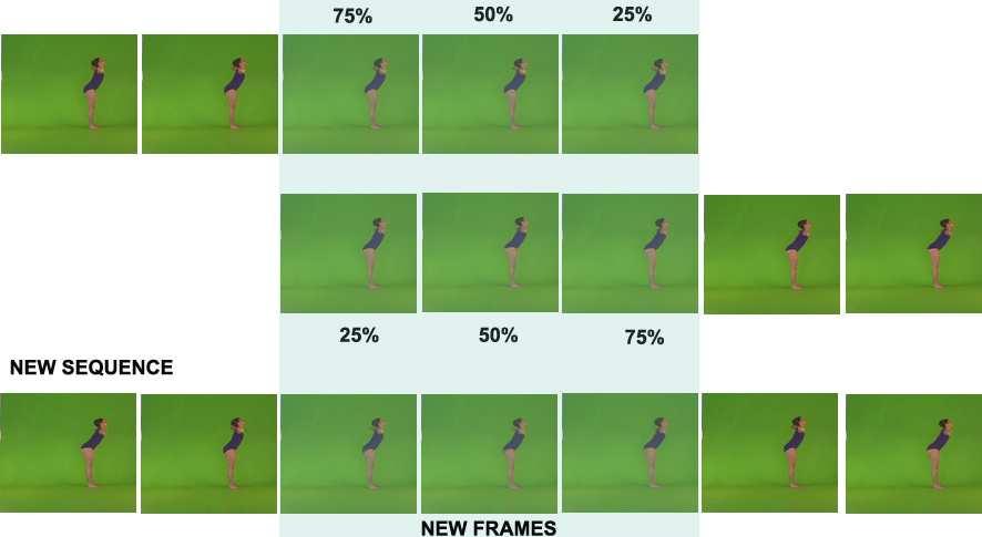 Figure 6: The bottom row shows a sequence of transition frames with the middle frames (shaded) generated using morphing. The values show the weighting percentages.