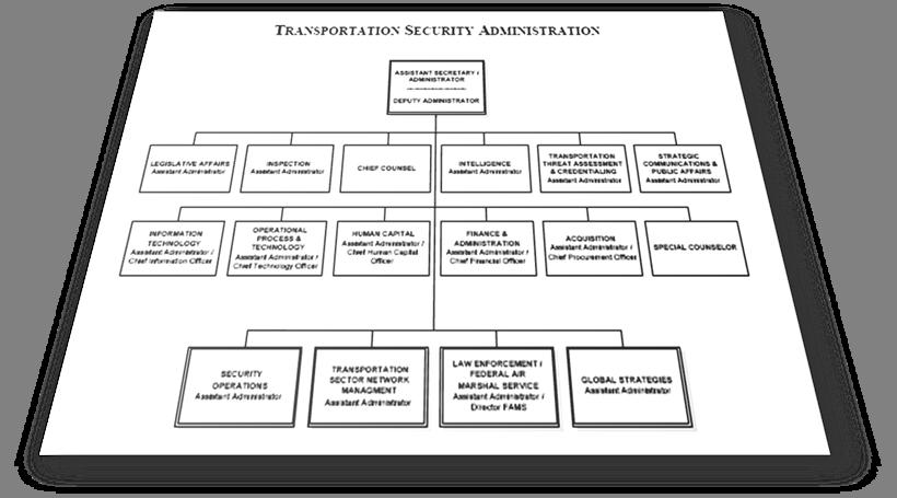 HOMELAND SECURITY LAWS AND STATUTES CHAPTER 6: FIGURE 50: Transportation