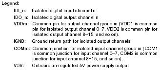 Please note that the input common junction could be common ground or common power, they are dependent on the user s environment.