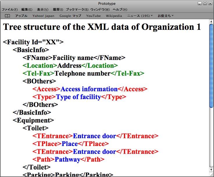 7, how selected organization customized it is indicated in red and green.
