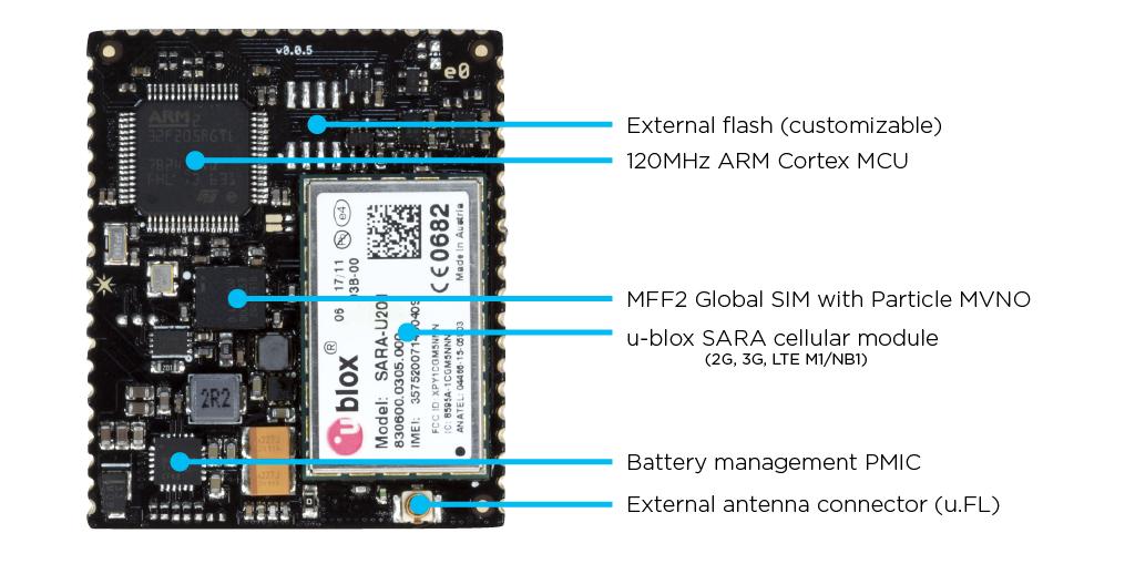 cellular-connected IoT products. Hardware Features 1. Powerful ARM Cortex MCU (120MHz) with ample GPIO for reading from sensors and driving motors and actuators 2.