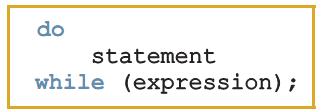 do while Loop Syntax of a do...while loop: The statement executes first, and then the expression is evaluated.