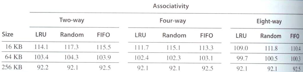 Replacement Algorithms Random LRU (Least-recently used) LFU (Least frequently used) FIFO (First in First