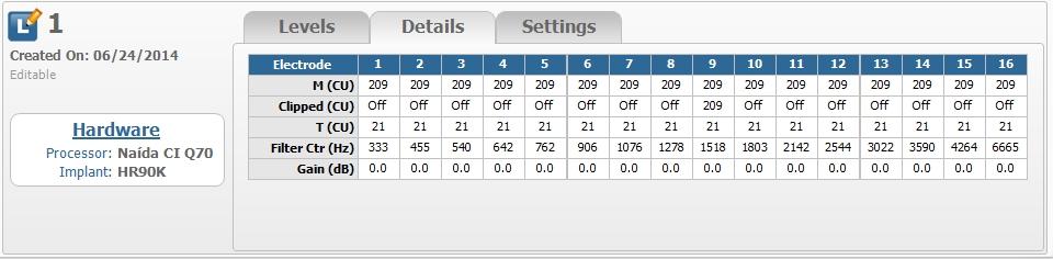 The Details tab contains values M, T, Clipping, Filter Center frequency, and Gain in a table format.