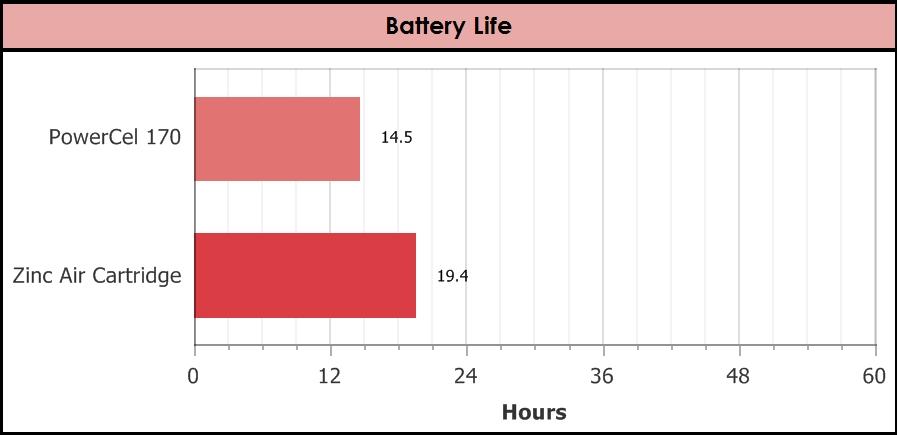 battery type unless the available data are sufficient to provide a reliable