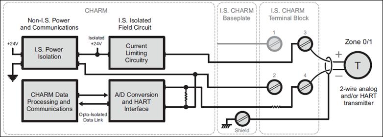 Simplified Circuit and Connection Diagrams for IS AI-CHARM4 to 20