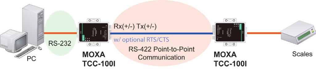 In this way, both PCs are able to interact with the PLC and the LCD display. RS-422 Application A typical RS-422 application for the TCC-100 Series is shown in the following figure.