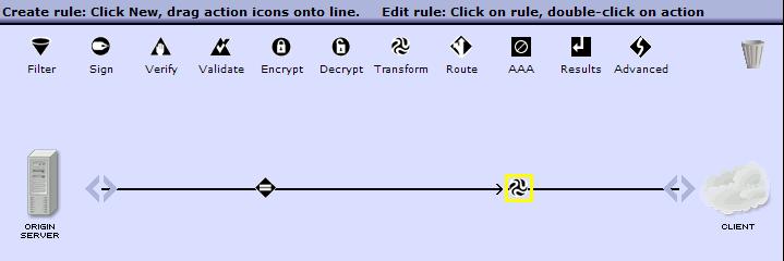 On the Configure Multi-Protocol Gateway Style Policy window, click and drag the Transform Action icon and place it to the right of