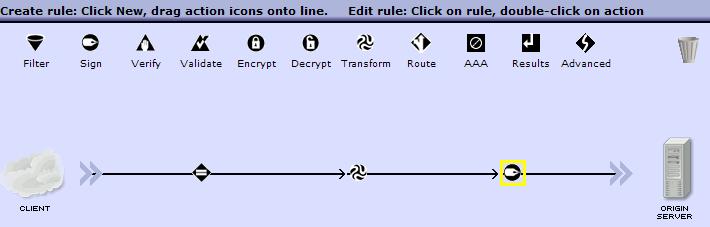 Figure 31 The Sign icon on the Configure Multi-Protocol Gateway Style Policy window 14.Double-click the Sign icon to open the Configure Sign Action window (see Figure 32).