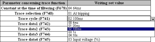 Table 1 Table of settings for communications with inverter Title Content Adjustment range - COM port 1~30 - Default setting F800 Baud rate 0:9600bps 1:19200bps 2:38400bps 1 F801 Parity 0:Non parity