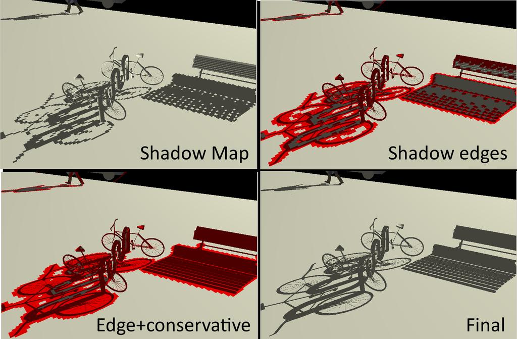 a) b) S S n L S = shadow map sample = image sample c) d) S S Figure 3: PIP computation: a) For a given image sample we project back to the shadow map and find the corresponding sample S.