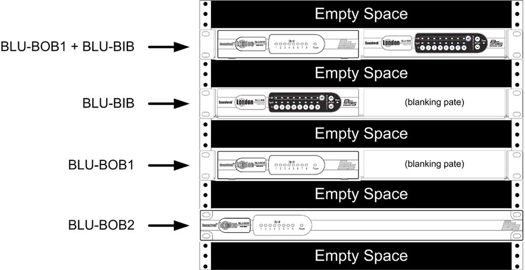 Channel Select The BLU-BIB input channels are easily configured by six DIP switches located on the rear of the device, which select a range of 8 consecutive channels from the Digital Audio Bus.