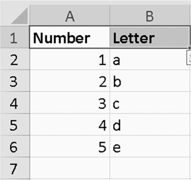 DATA 301: Data Analytics (50) Sorting Question Question: Given this spreadsheet and sort order, what is