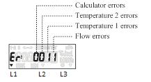 Each symbol may have values 0 8 Code Status of calculator Status of temperature sensor 2 (return pipe) Description 0 - no error, normal operation 1 - warning ending battery life 2 - temperature