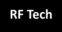 RTOS/mbed Linux Linux/Windows RF Tech