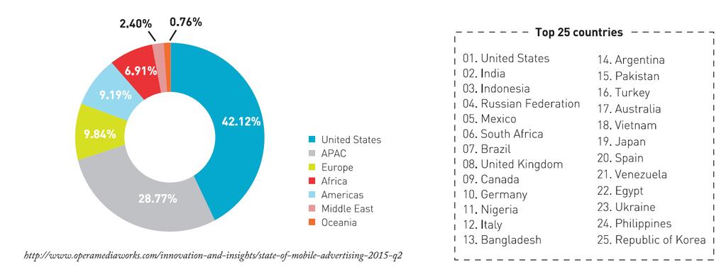 GLOBAL MOBILE APP TRAFFIC AND REVENUE
