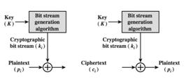 Cryptography and Network Security Chapter 3 Fifth Edition by William Stallings Lecture slides by Lawrie Brown Chapter 3 Block Ciphers and the Data Encryption Standard All the afternoon Mungo had been